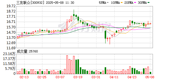 配资网址之家 三友联众：接受参与公司2024年度网上业绩说明会的投资者调研