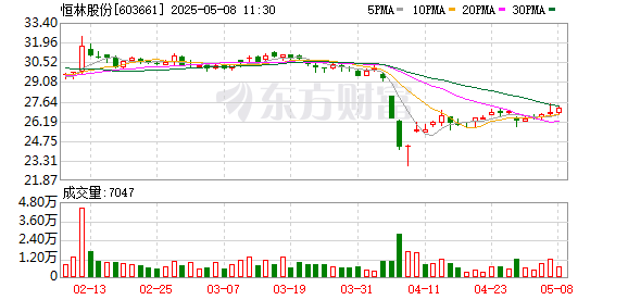 股票策略网站 信达证券发布恒林股份研报，恒林股份：外部影响减弱，跨境电商&区域扩张贡献成长动能
