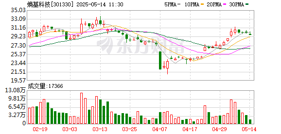在线配资门户 熵基科技：目前，公司RS系列产品正处于市场推广阶段