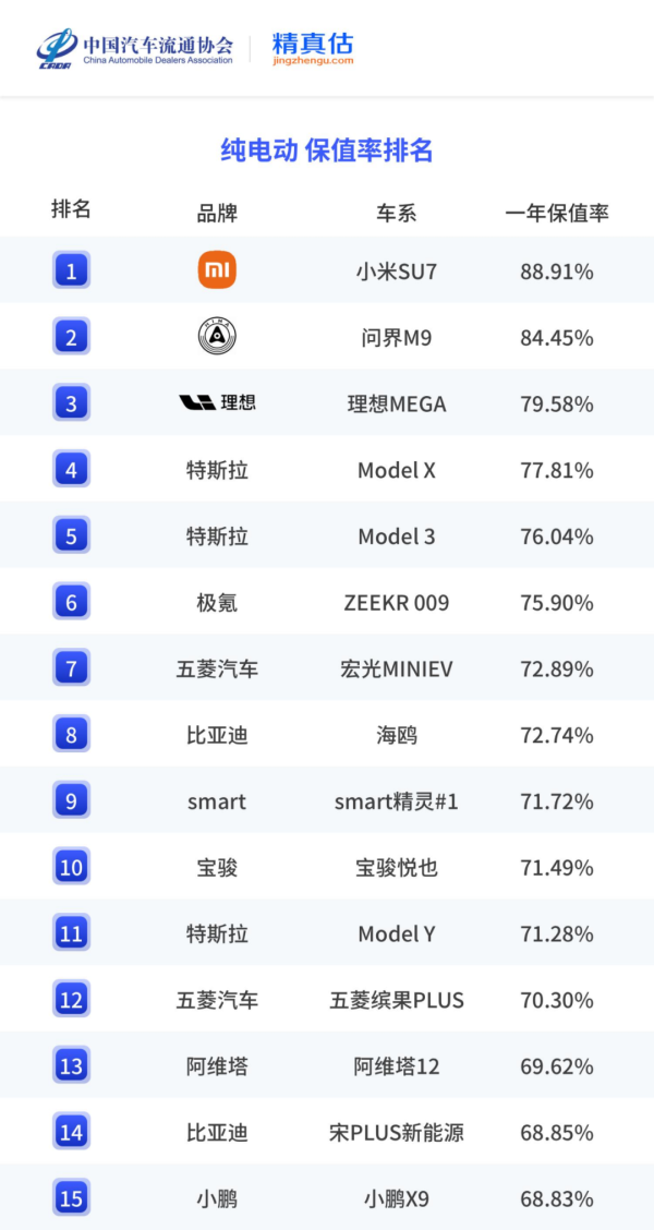 高声誉网络配资平台 当前买哪款纯电动车最能保值？答案是……